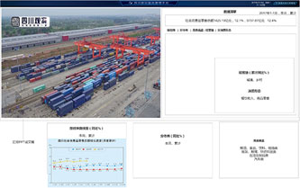 超圖四川統(tǒng)計綜合管理平臺PC端及大屏設計經貿大屏看板設計