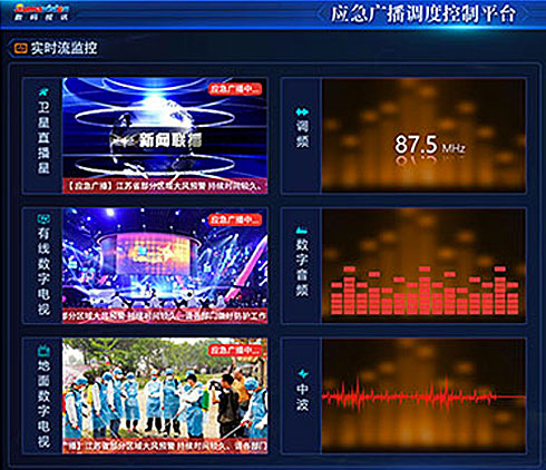 數(shù)碼視訊應急廣播調度控制平臺大屏界面設計
