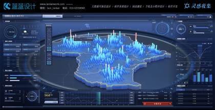 大屏界面設計的主要內(nèi)容