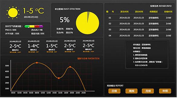 龍?jiān)刺柲茈娬具h(yuǎn)程監(jiān)測(cè)平臺(tái)設(shè)計(jì)