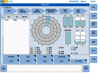 上位機界面設計和MFC界面開發(fā)