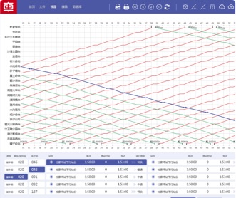 中車(chē)鐵路列車(chē)線(xiàn)路指揮控制系統(tǒng)界面設(shè)計(jì)