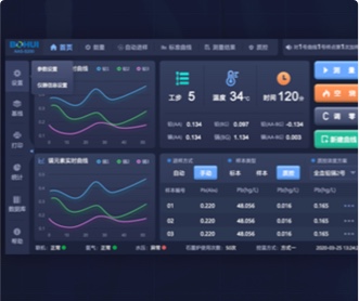 博暉創(chuàng)新原子吸收光譜儀軟件交互及界面設計