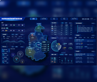 蘭亭妙微ui設(shè)計(jì)-天津市環(huán)食藥偵案件態(tài)勢(shì)分析大屏界面設(shè)計(jì)