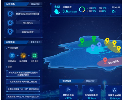 蘭亭妙微ui設(shè)計(jì)-數(shù)慧時(shí)空國(guó)水專項(xiàng)成果可視化系統(tǒng)界面設(shè)計(jì)