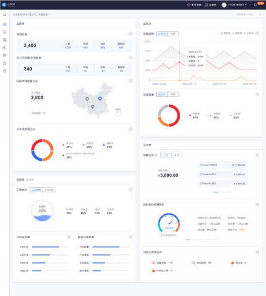 總覽頁方案一效果展示：重構頁面布局、快捷功能、視覺升級