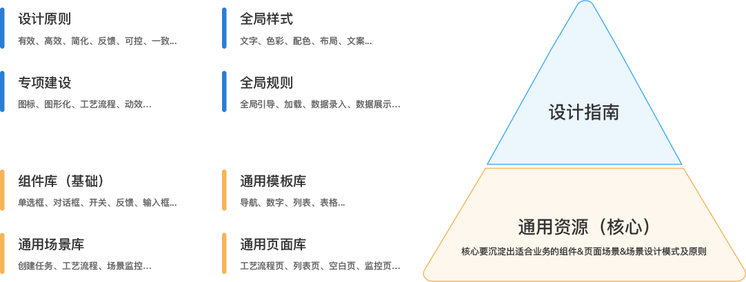 軟件頁(yè)面設(shè)計(jì) 匯總