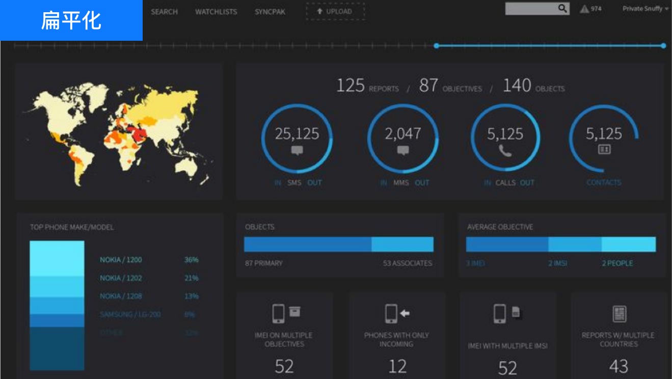 設(shè)計(jì)風(fēng)格意向看板：扁平化設(shè)計(jì)、UI設(shè)計(jì)、大屏設(shè)計(jì)、交互設(shè)計(jì)
